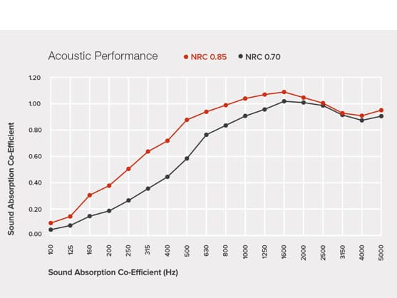 Sana 3D Acoustic Tiles - Image 4